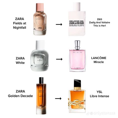 top zara perfume dupes|list of zara perfume dupes.